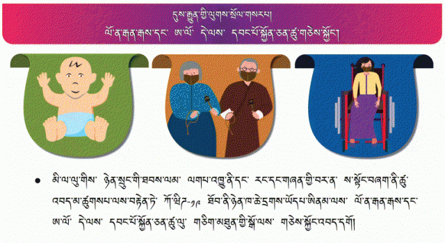 བོད་དང་ཧི་མ་ལ་ཡའི་མི་རིགས་ཀྱིས་ཏོག་དབྱིབས་གཉན་རིམས་སྐོར་གྱི་གནས་ཚུལ་ཤེས་རྟོགས་འབྱུང་ལམ།